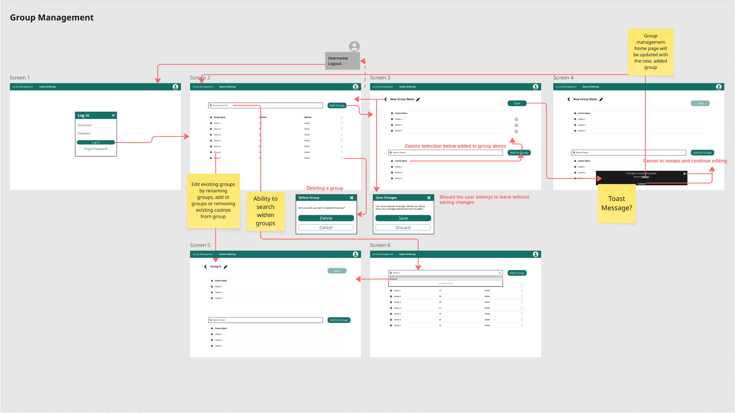 CMS Wireframes Group Management