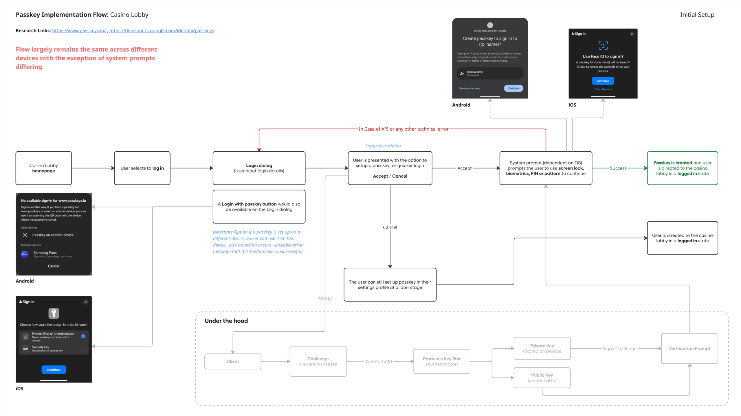 Passkey User Flow Initial Setup