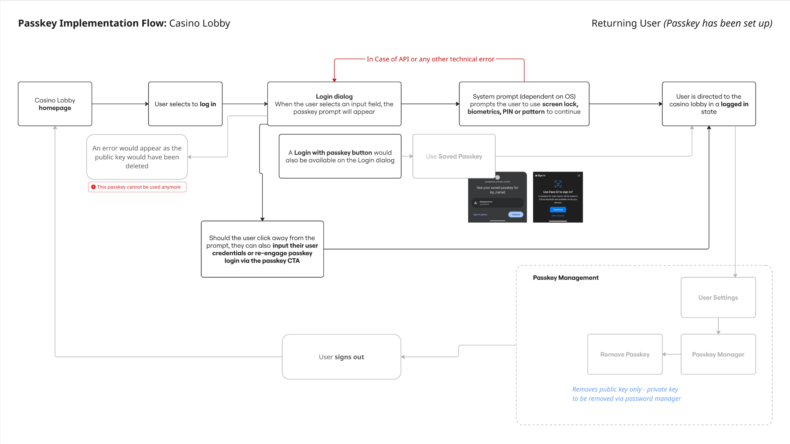 Passkey User Flow Returning User