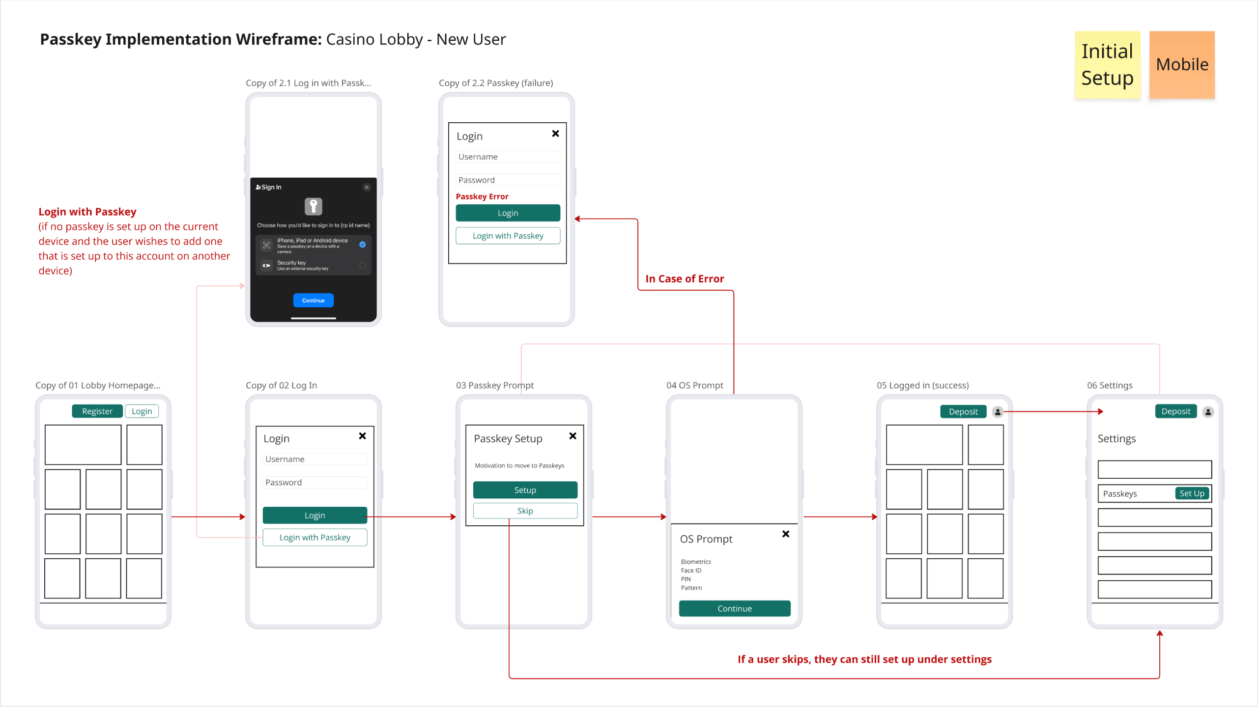Passkey Wireframes Initial Setup