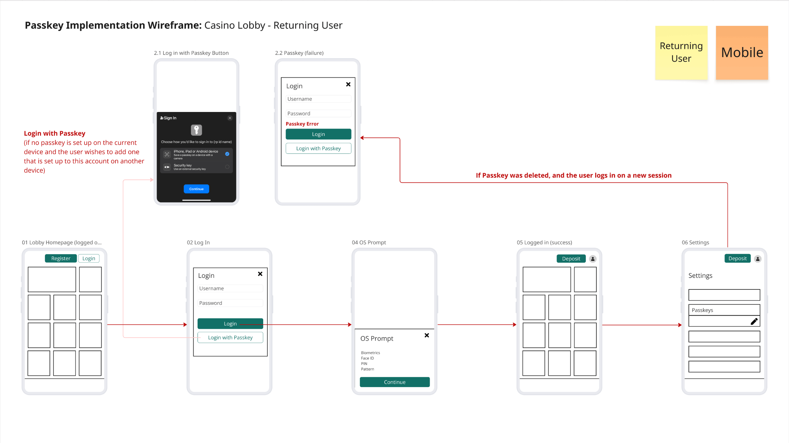 Passkey Wireframes Returning User